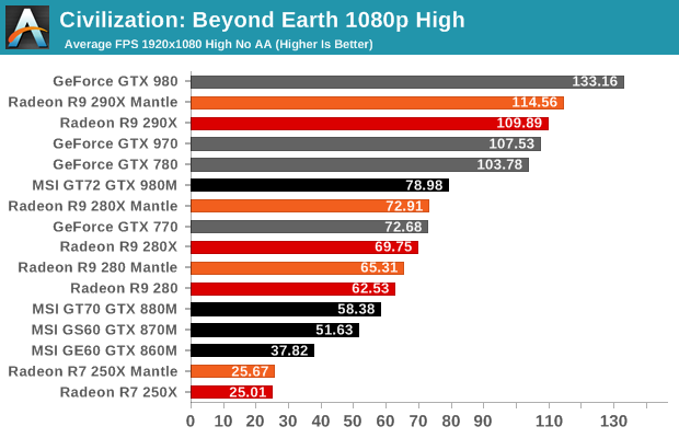 Civilization: Beyond Earth 1080p High