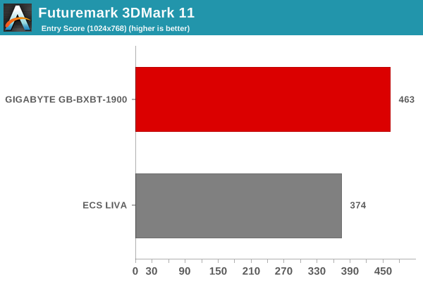 Futuremark 3DMark 11 - Entry Score