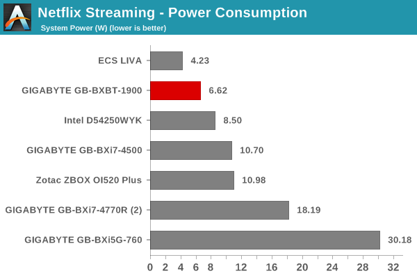 Netflix Streaming - Windows 8.1 Metro App: Power Consumption