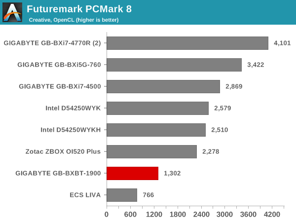 Futuremark PCMark 8 - Creative OpenCL