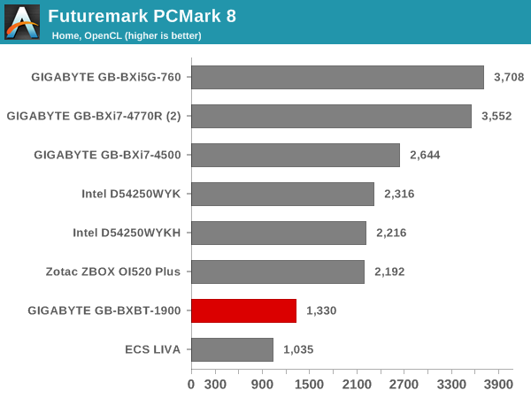 Futuremark PCMark 8 - Home OpenCL