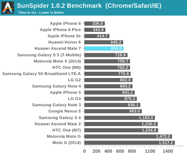 SunSpider 1.0.2 Benchmark  (Chrome/Safari/IE)