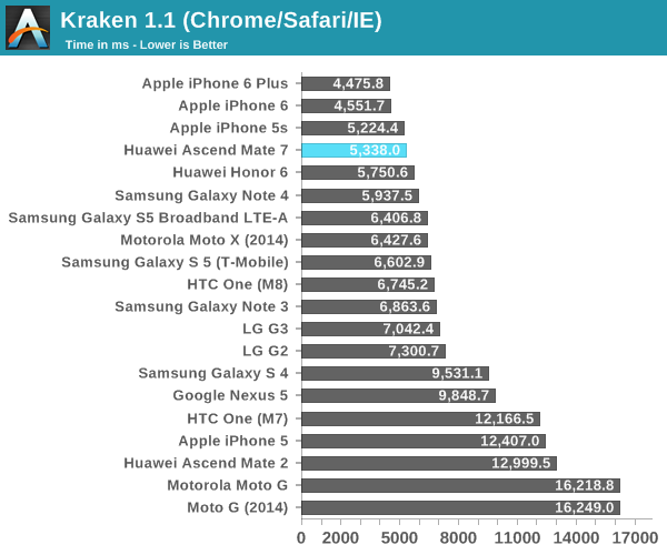 Kraken 1.1 (Chrome/Safari/IE)