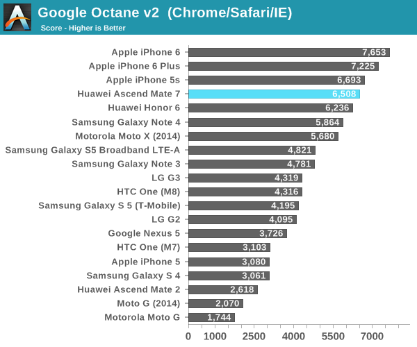 Google Octane v2  (Chrome/Safari/IE)