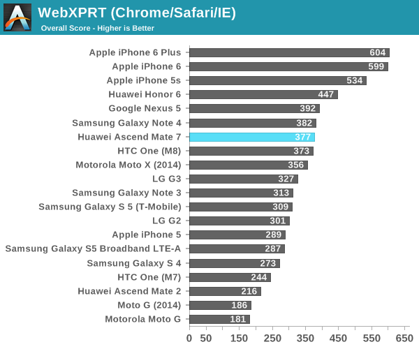 WebXPRT (Chrome/Safari/IE)