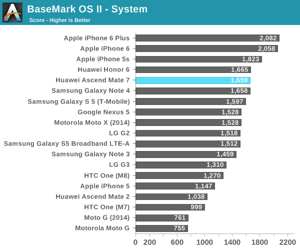 BaseMark OS II - System