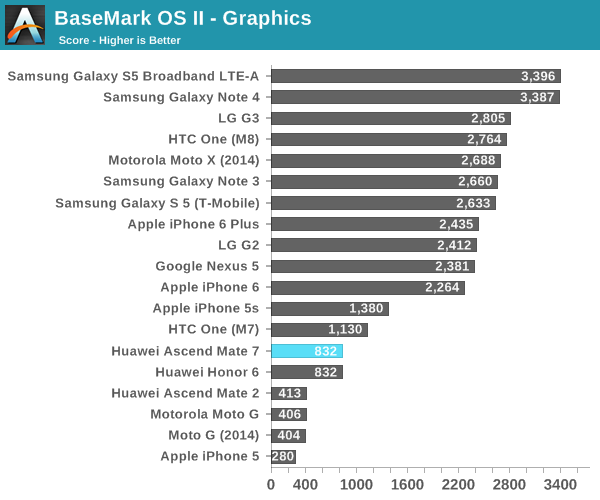 BaseMark OS II - Graphics