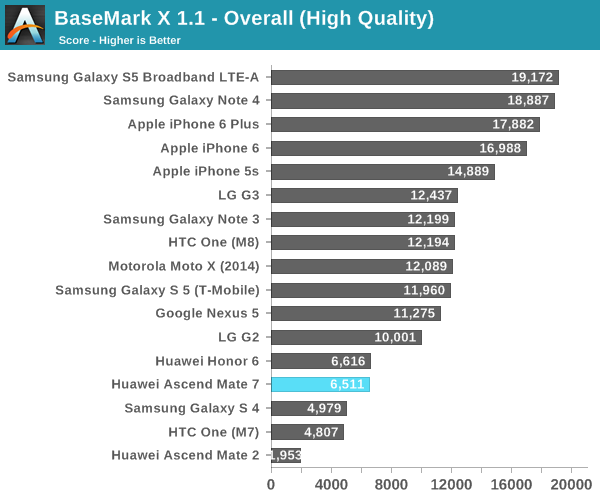 BaseMark X 1.1 - Overall (High Quality)