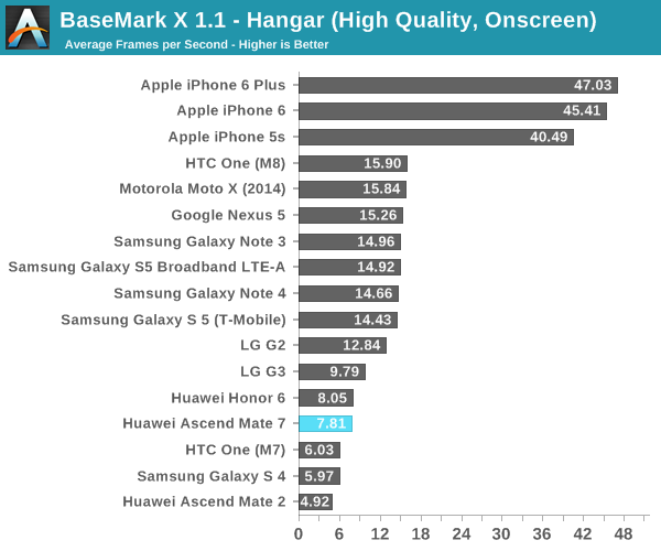 BaseMark X 1.1 - Hangar (High Quality, Onscreen)