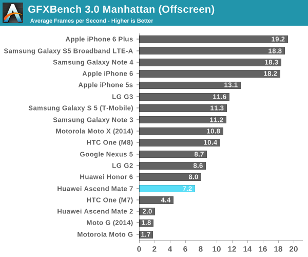 GFXBench 3.0 Manhattan (Offscreen)