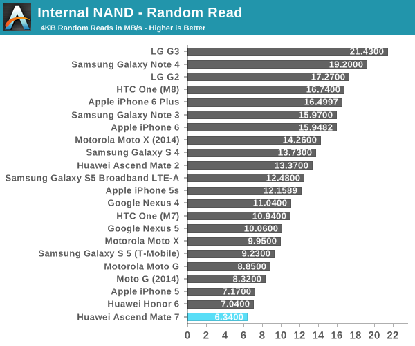 Internal NAND - Random Read