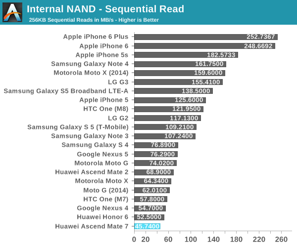 Internal NAND - Sequential Read