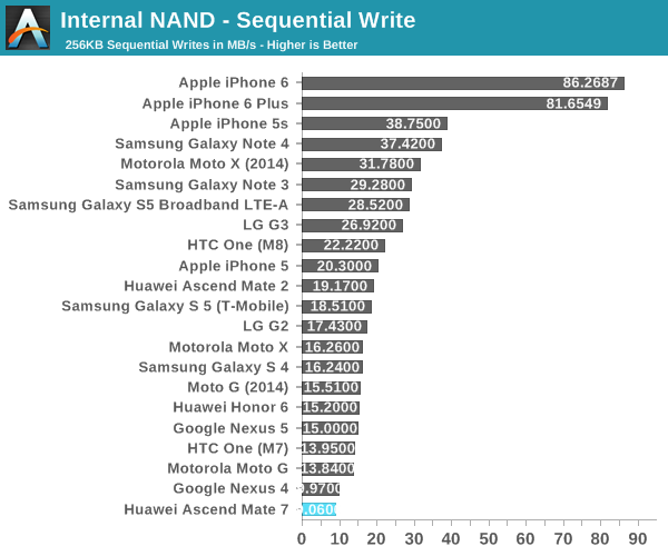 Internal NAND - Sequential Write