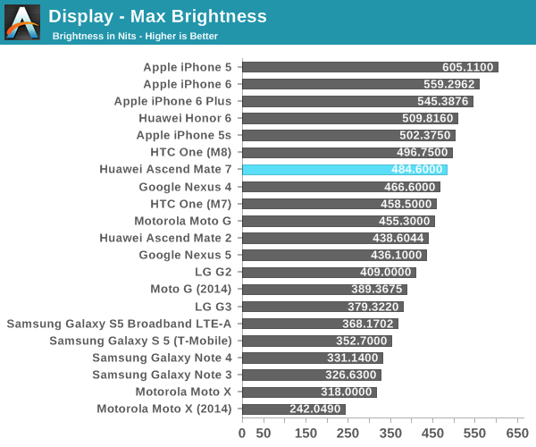 Display - Max Brightness