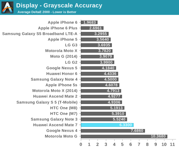 Display - Grayscale Accuracy