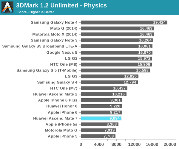 3DMark 1.2 Unlimited - Physics