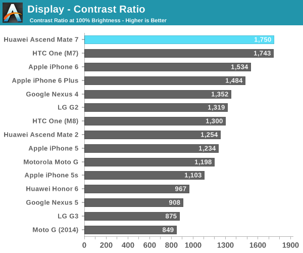 Display - Contrast Ratio