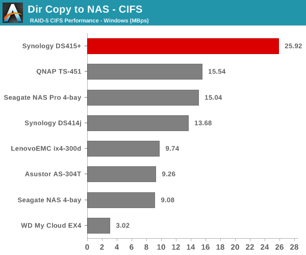 Dir Copy to NAS - CIFS