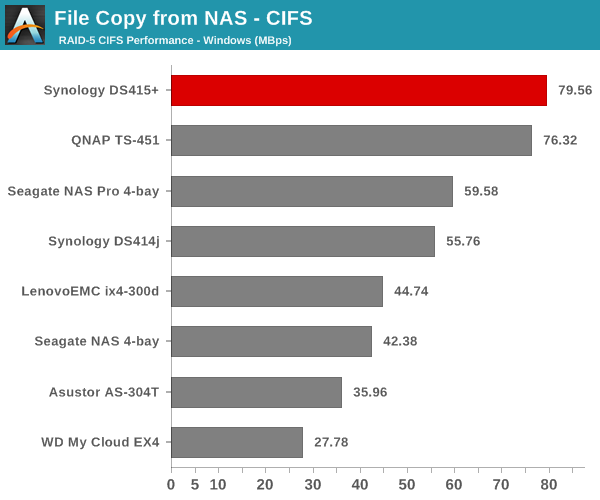 File Copy from NAS - CIFS