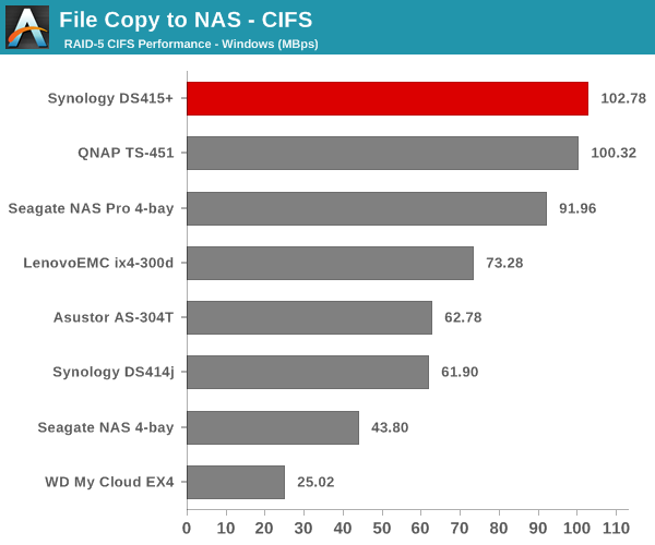 File Copy to NAS - CIFS