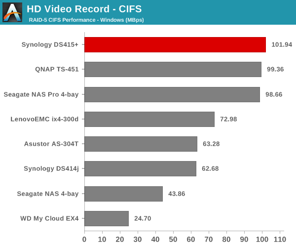 HD Video Record - CIFS