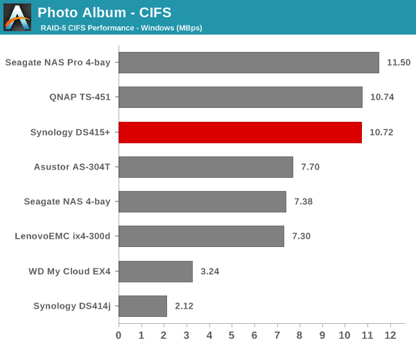 Photo Album - CIFS