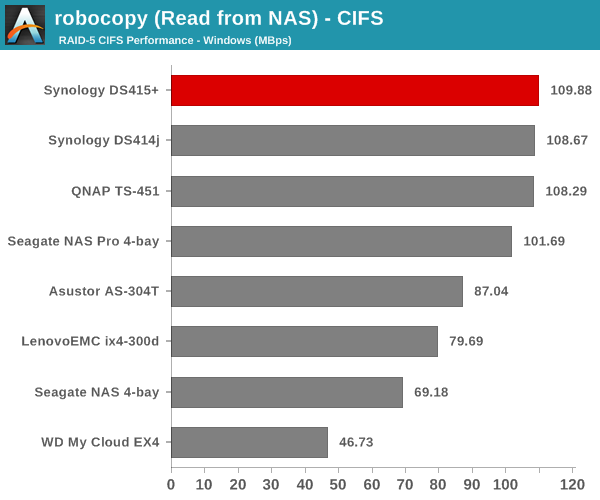 robocopy (Read from NAS) - CIFS