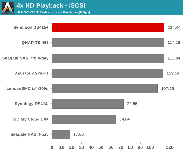 4x HD Playback - iSCSI