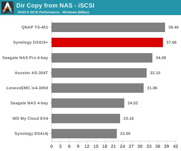 Dir Copy from NAS - iSCSI