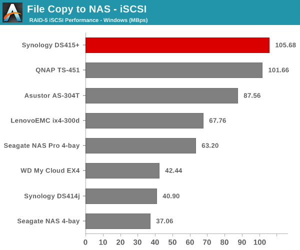 File Copy to NAS - iSCSI