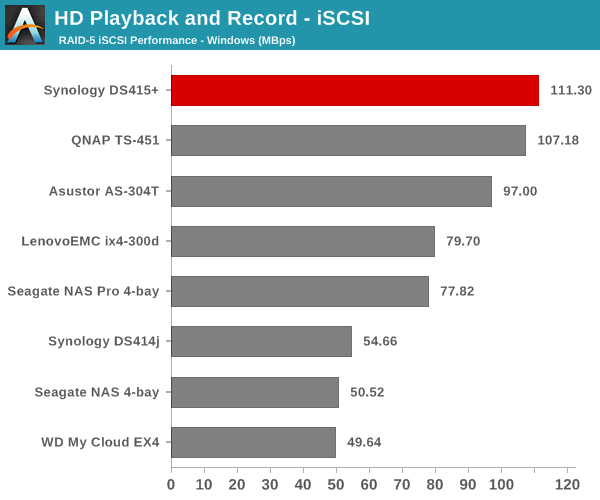 HD Playback and Record - iSCSI