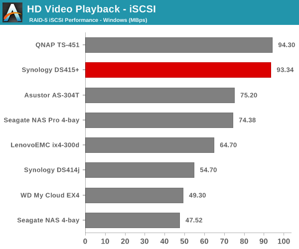 HD Video Playback - iSCSI
