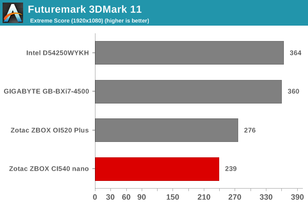 Futuremark 3DMark 11 - Extreme Score