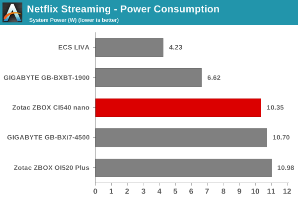 Netflix Streaming - Windows 8.1 Metro App: Power Consumption