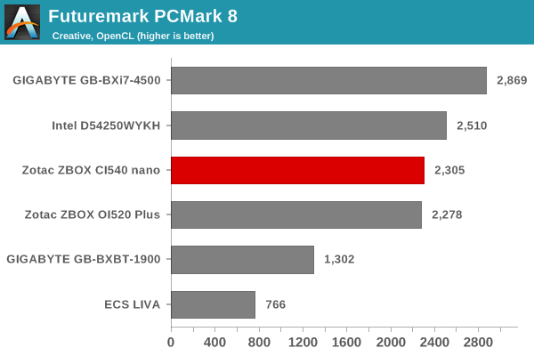 Futuremark PCMark 8 - Creative OpenCL