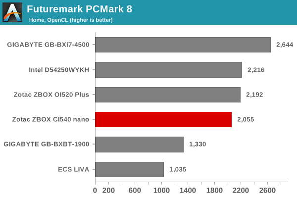 Futuremark PCMark 8 - Home OpenCL