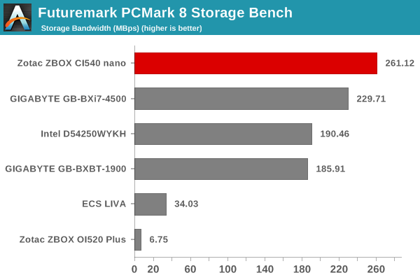 Futuremark PCMark 8 Storage Bench - Bandwidth