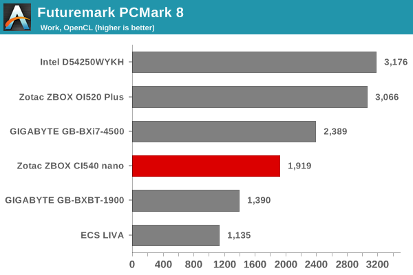 Futuremark PCMark 8 - Work OpenCL