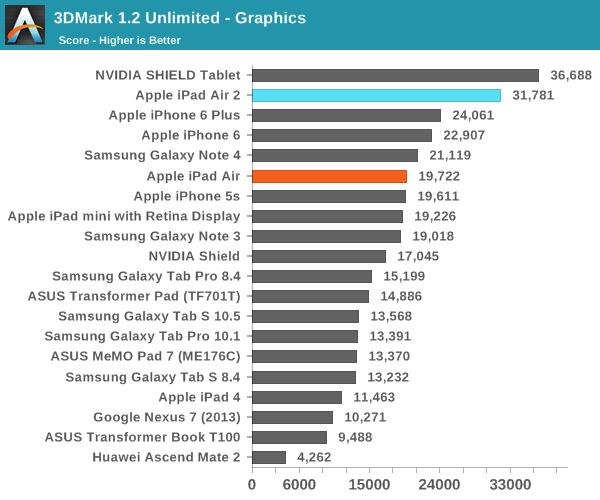 3DMark 1.2 Unlimited - Graphics