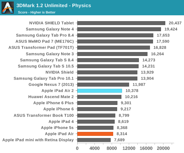 3DMark 1.2 Unlimited - Physics