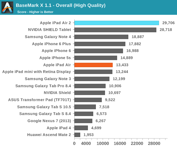 BaseMark X 1.1 - Overall (High Quality)