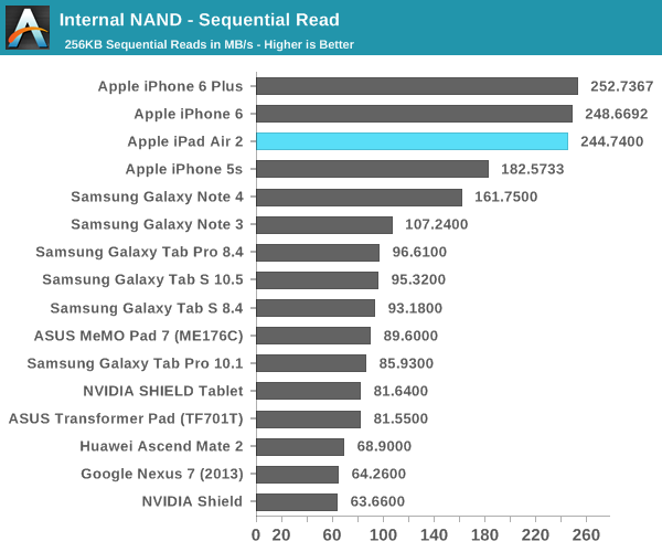 Internal NAND - Sequential Read