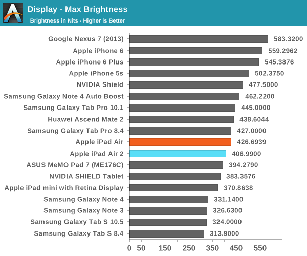 Display - Max Brightness