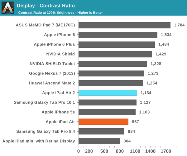 Display - Contrast Ratio