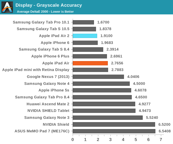 Display - Grayscale Accuracy