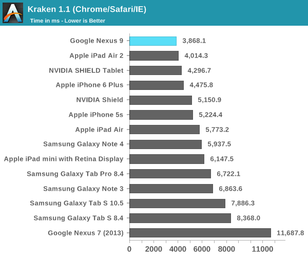 Kraken 1.1 (Chrome/Safari/IE)