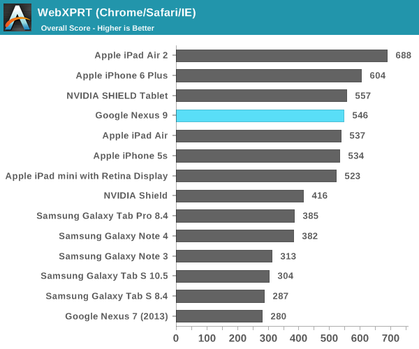 WebXPRT (Chrome/Safari/IE)