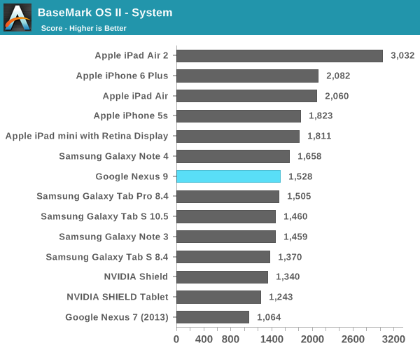 BaseMark OS II - System