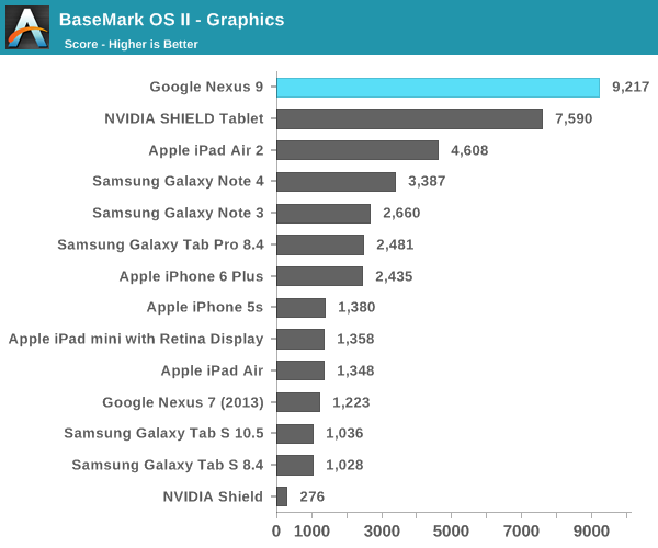 BaseMark OS II - Graphics