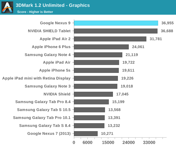 3DMark 1.2 Unlimited - Graphics